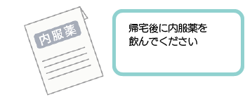 手術直後(帰宅前)のイメージイラスト