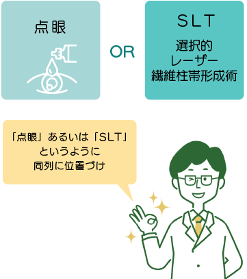 選択的レーザー線維柱帯形成術（SLT）のイメージイラスト