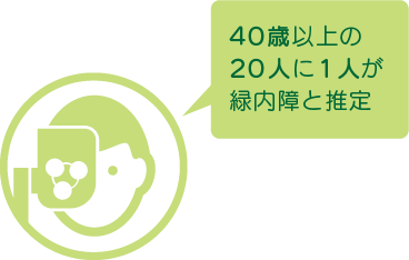 40歳以上の20人に1人が緑内障と推定